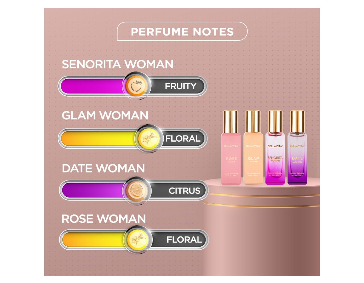 Bella Vita Luxury Perfume Gift Set — राखी पर बहन के लिए सबसे अच्छा तोहफ़ा