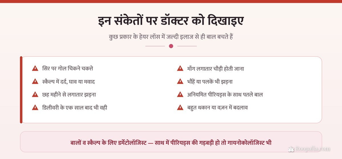 बाल झड़ने में डॉक्टर को कब दिखाएँ — आठ चेतावनी संकेत जिनमें डर्मेटोलॉजिस्ट से मिलना ज़रूरी है